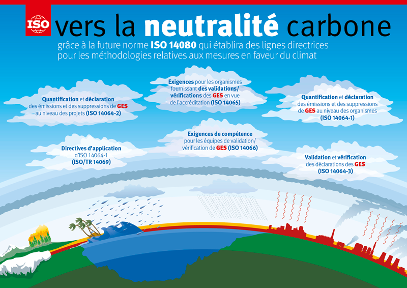 Infographic: Towards Carbon Neutrality