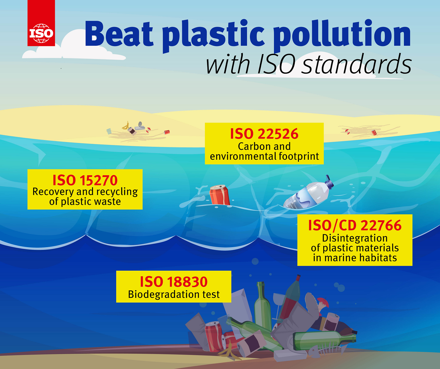 Infographic: Beat plastic pollution with ISO standards